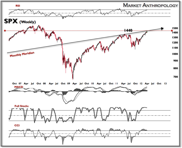 An Insight Into Market Dynamics in 2023