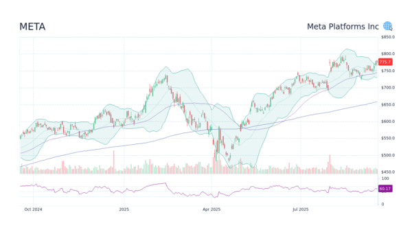 Understanding Meta Stock: Performance and Market Implications