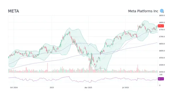 Understanding Meta Stock: Performance and Market Implications