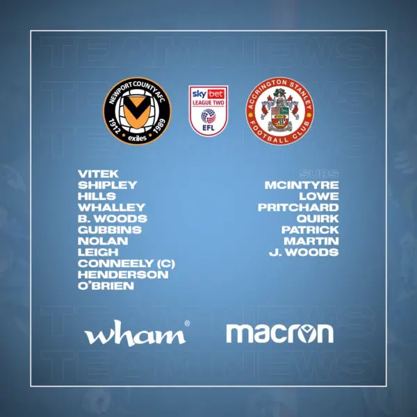 Newport County vs Accrington Stanley: Match Recap and Insights