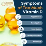 NHS Doctors Warn About Four Symptoms of Vitamin D Overdose