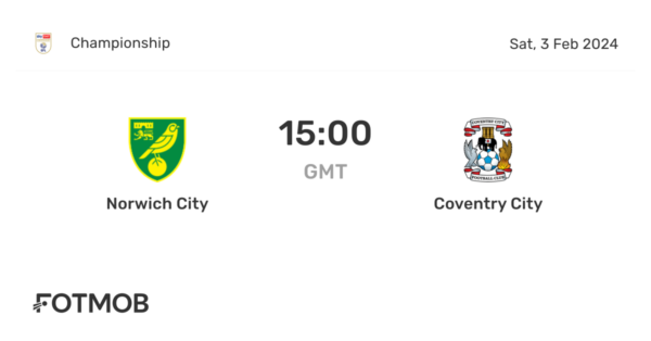 Norwich City vs Coventry: A Key Championship Clash