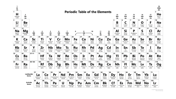 The Importance and Structure of the Periodic Table