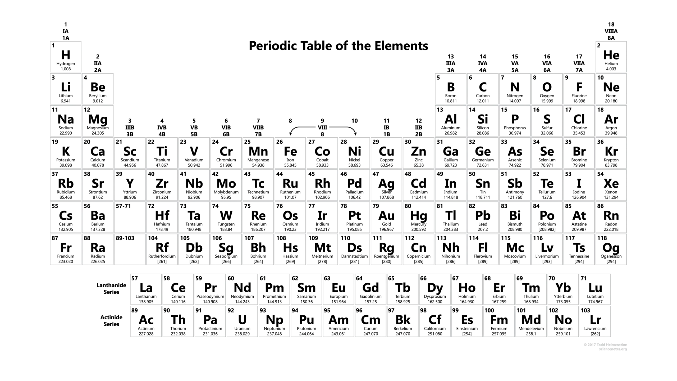 The Importance and Structure of the Periodic Table