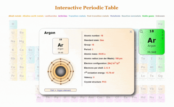 The Importance and Structure of the Periodic Table