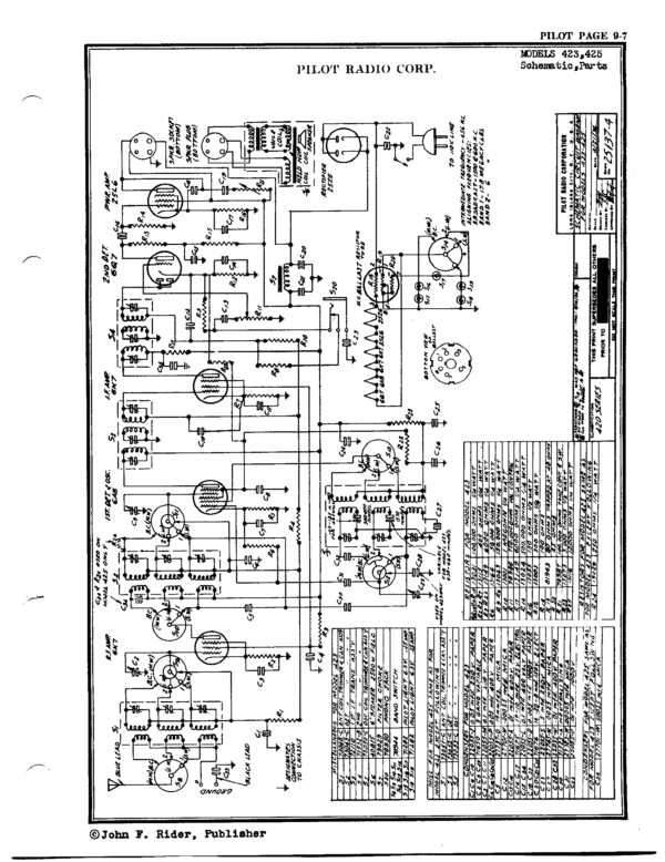 Understanding the Role of Pilots in Modern Aviation