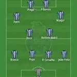 Porto FC: A Glimpse into Portugal’s Football Giants