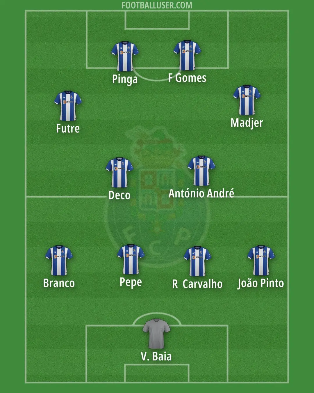 Porto FC: A Glimpse into Portugal’s Football Giants