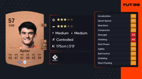 The Rise of Rob Apter: A Promising Talent in Football