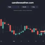 Seattle Weather: Current Conditions and Forecast