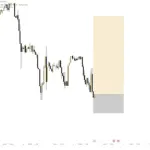 Understanding the S&P 500: Importance and Current Trends