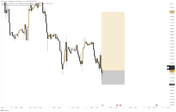 Understanding the S&P 500: Importance and Current Trends