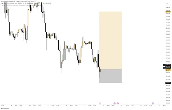 Understanding the S&P 500: Importance and Current Trends