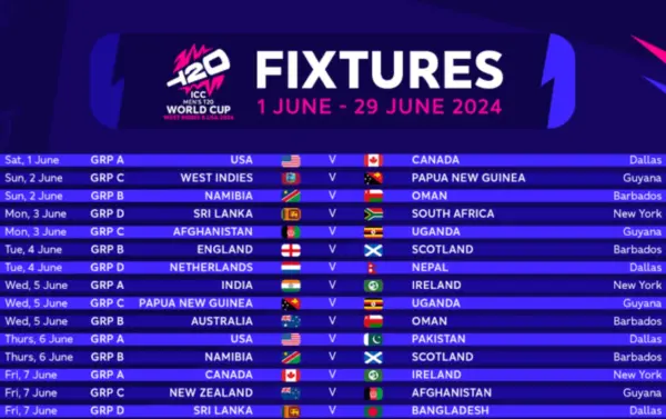 The T20 World Cup 2023: A Celebration of Global Cricket