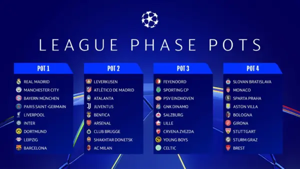 Highlights from the 2023 UCL Draw
