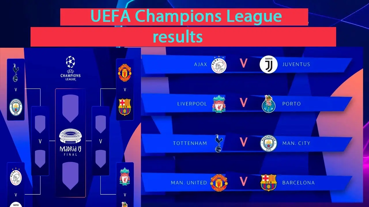 Current Standings in the UEFA Champions League Table 2023