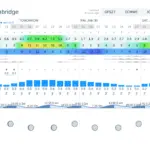 Current Weather Conditions and Forecast for Cambridge
