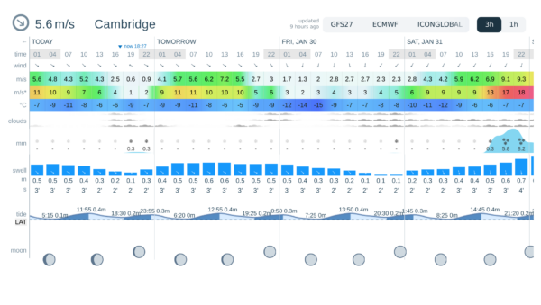 Current Weather Conditions and Forecast for Cambridge