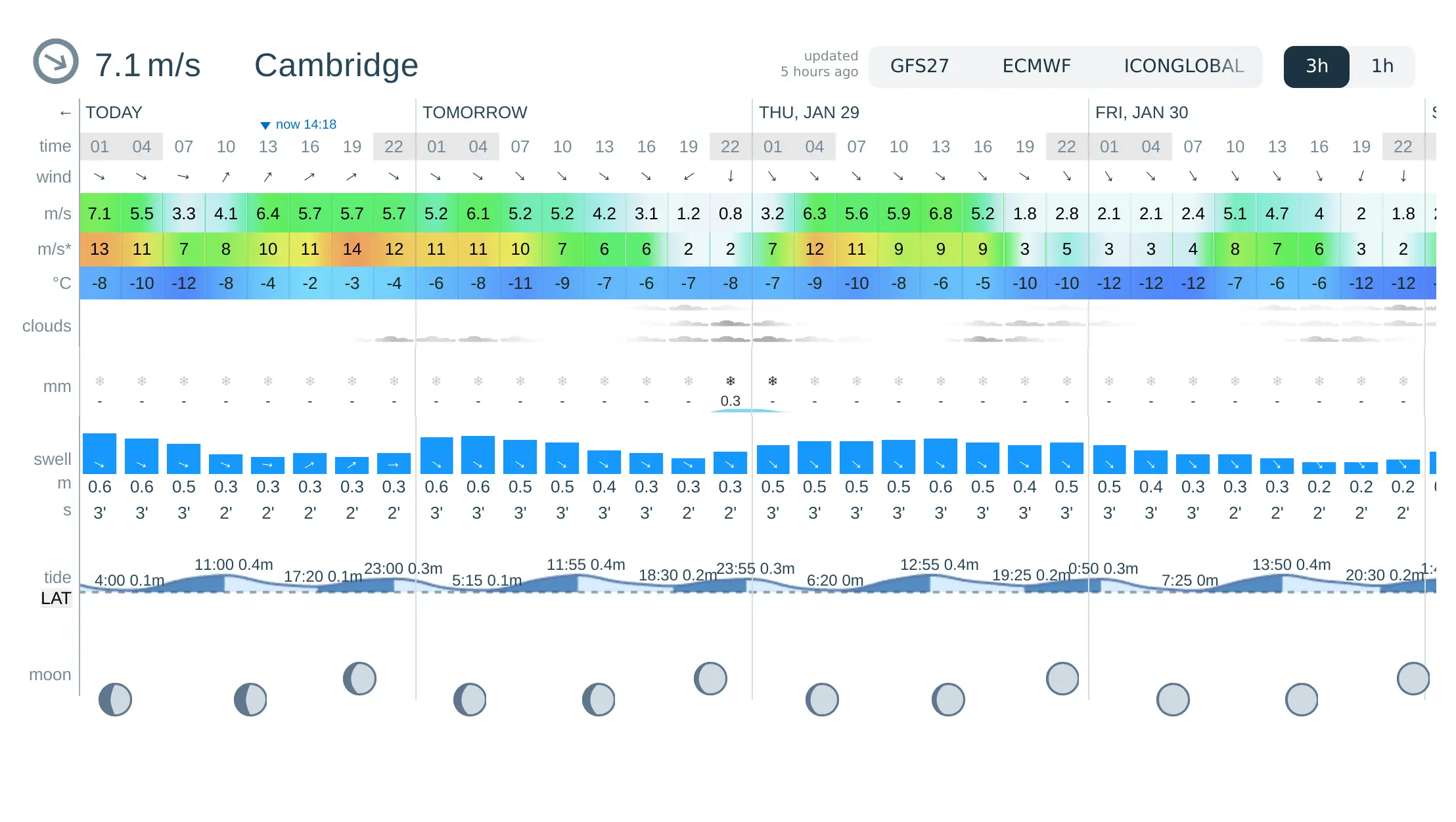 Current Weather Conditions in Cambridge: Forecast and Updates