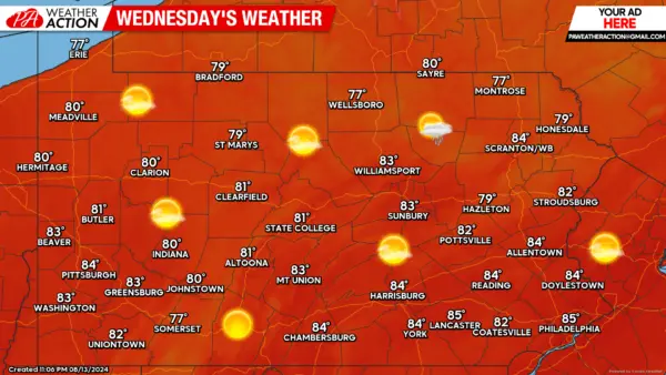 Weather Today: What to Expect Across the UK
