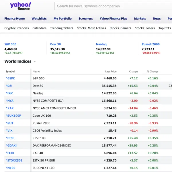 Understanding the Impact of Yahoo Finance on Financial News