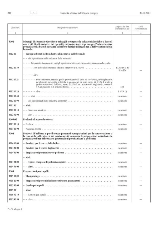 Unveiling Ancona: The Jewel of Italy’s Adriatic Coast