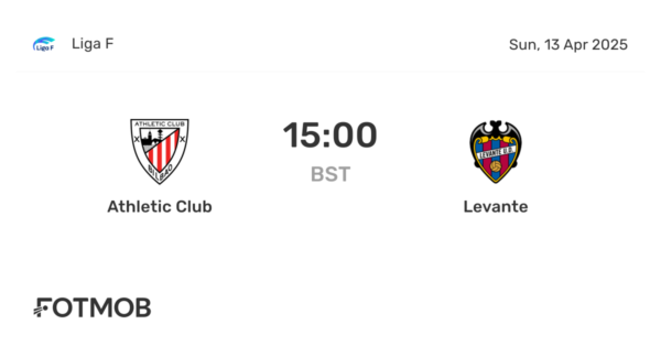 Athletic Club vs Levante: A Crucial La Liga Clash