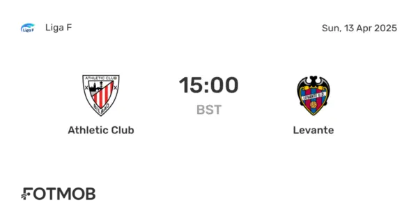 Athletic Club vs Levante: A Crucial La Liga Clash