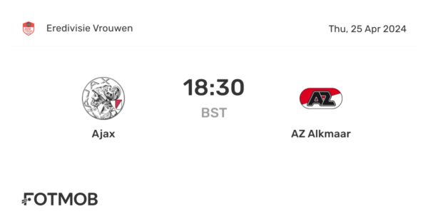 AZ Alkmaar vs Ajax: A Clash of Dutch Titans