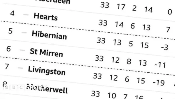Latest BBC Football Fixtures for the Current Season