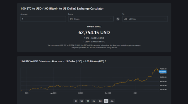 Understanding Bitcoin USD: Trends and Market Insights