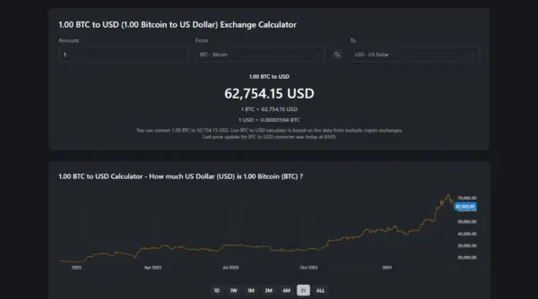 Exploring Bitcoin USD: Current Trends and Market Insights
