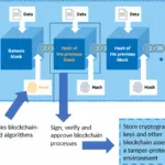 The Transformative Power of Blockchain Applications
