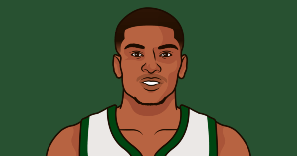 Bucks vs Pacers: Game Recap and Analysis