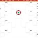 The Significance and History of Coppa Italia