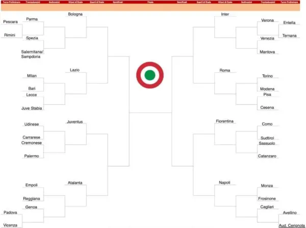 Understanding the Coppa Italia: A Pillar of Italian Football