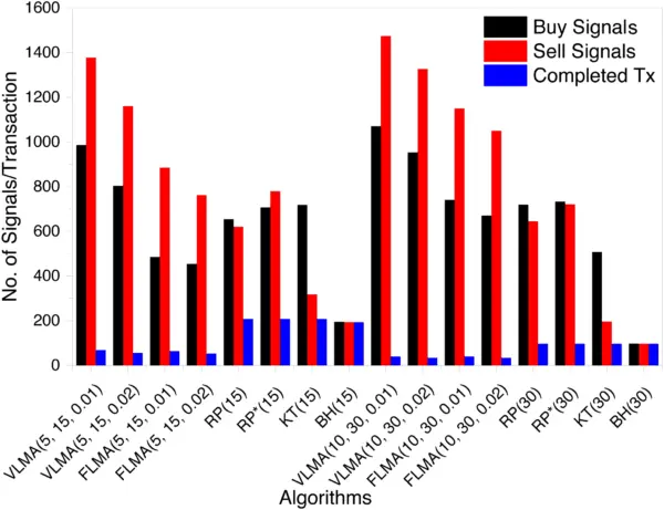 Understanding Cryptocurrency Trading in Today’s Market