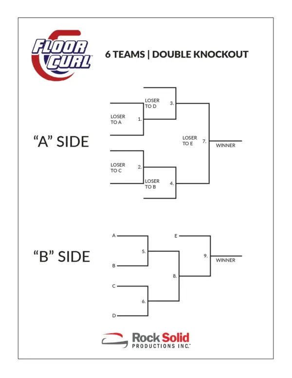 Understanding Curling Power Play: A Strategic Advantage