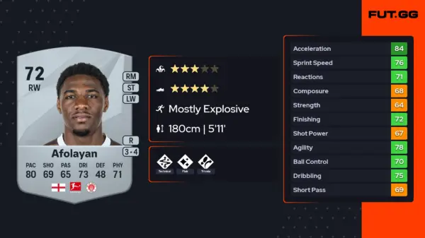 Dapo Afolayan: A Look at His Impact on Football