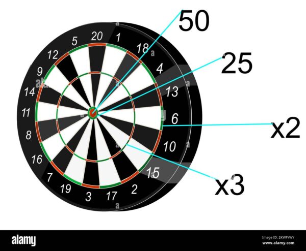 Understanding Darts Scores: Current Updates and Trends