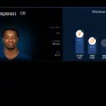 Devon Witherspoon: A Spotlight on the NFL’s Emerging Talent