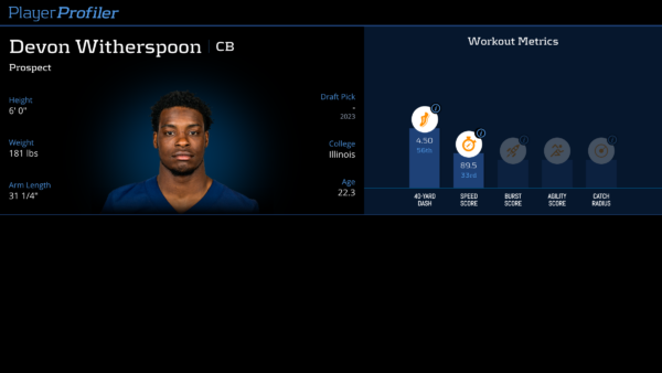 Devon Witherspoon: A Spotlight on the NFL’s Emerging Talent