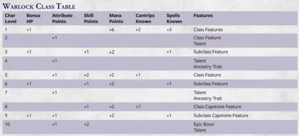 Exploring the Diablo Warlock Class: Abilities and Gameplay