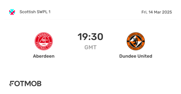 Dundee United vs Aberdeen: Key Match Insights