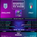 The Historic Football Rivalry: England vs Italy