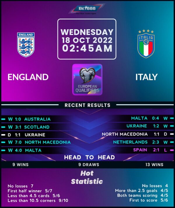 The Historic Football Rivalry: England vs Italy