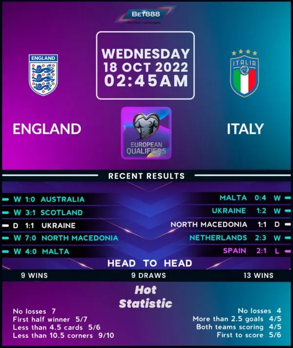 The Historic Football Rivalry: England vs Italy