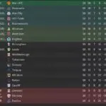 Current EPL Table: Standings and Key Insights for 2023