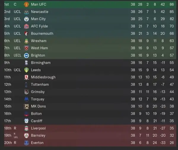 Current EPL Table: Standings and Key Insights for 2023