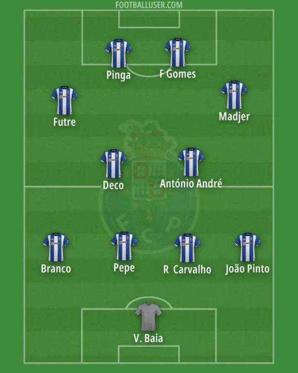 The Legacy and Current Standing of FC Porto